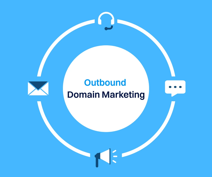 A circular infographic on a blue background illustrating ‘Outbound Domain Marketing.’ The central text is surrounded by icons representing email outreach, phone calls, direct messaging, and advertising, symbolizing different outbound marketing strategies.