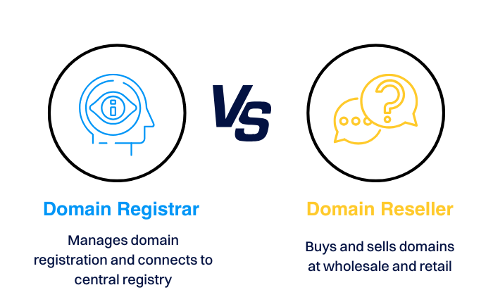 Comparison chart highlighting the difference between a domain registrar and a domain reseller, showing roles and responsibilities.