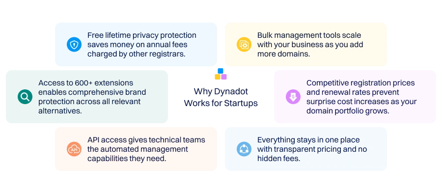 Top Domain Extensions for Startups — infographic showing Dynadot benefits: free privacy, 600+ TLDs, bulk tools, API access, competitive pricing, transparent fees.