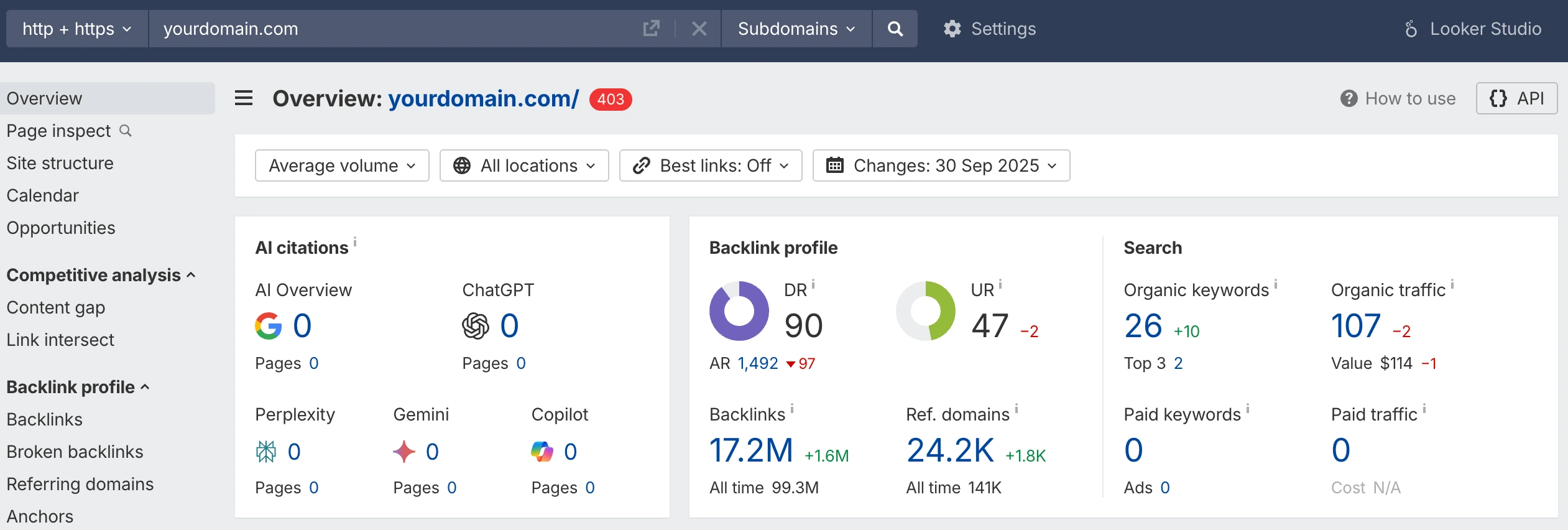 SEO overview dashboard for yourdomain.com showing backlinks, authority and traffic metrics for how to increase the value of domain name.