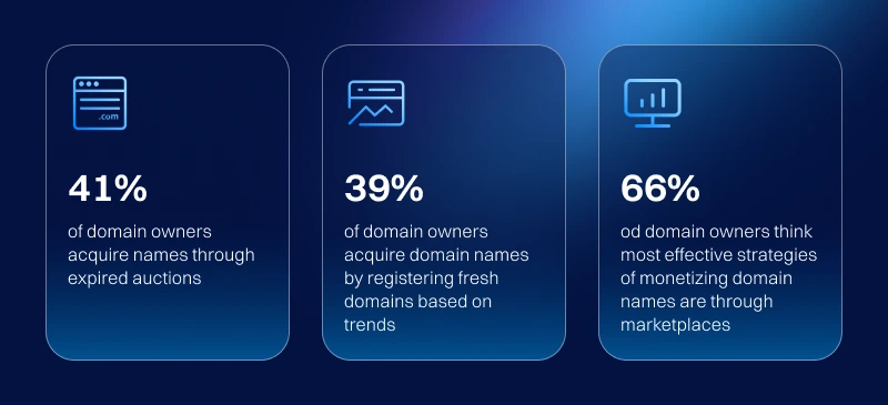 Dynadot recap 2025 vertical graphic with a partial circular year dial highlighting “2025” and the Dynadot logo on a deep blue background.