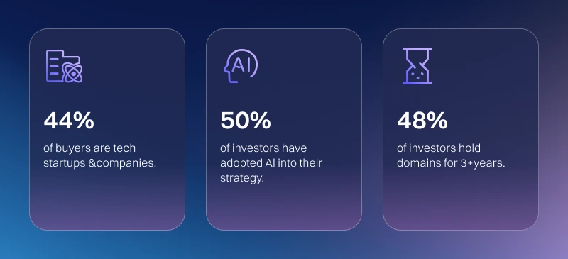 Dynadot recap 2025 wide header image with a cropped circular year dial, “2025” segment, and Dynadot logo on a dark blue gradient.