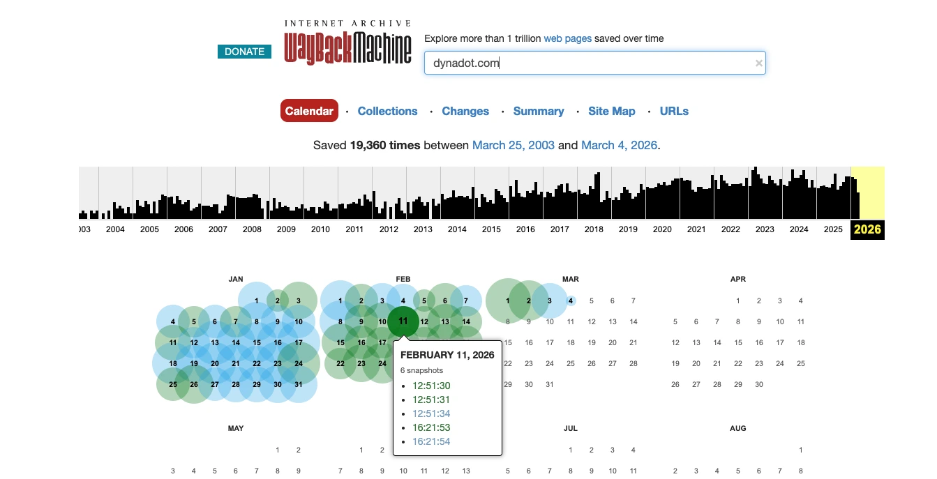 Internet Archive Wayback Machine results for dynadot.com showing 19,360 archived snapshots between March 25, 2003 and March 4, 2026, with a calendar view highlighting February 11, 2026 and six saved snapshots that day.