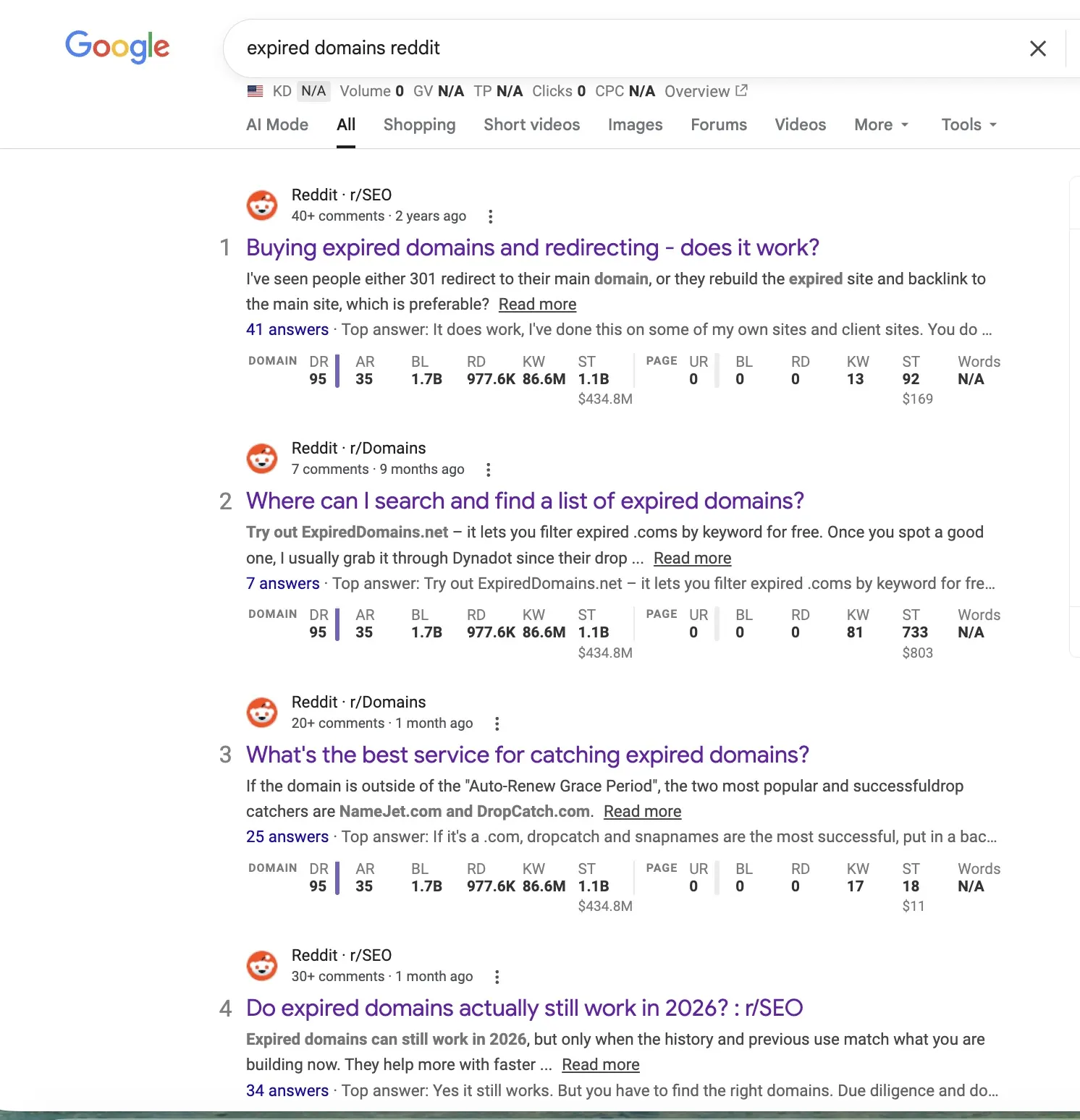 faqs asked on the reddit