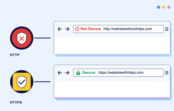 What is HTTPS and Why Your Website Needs It