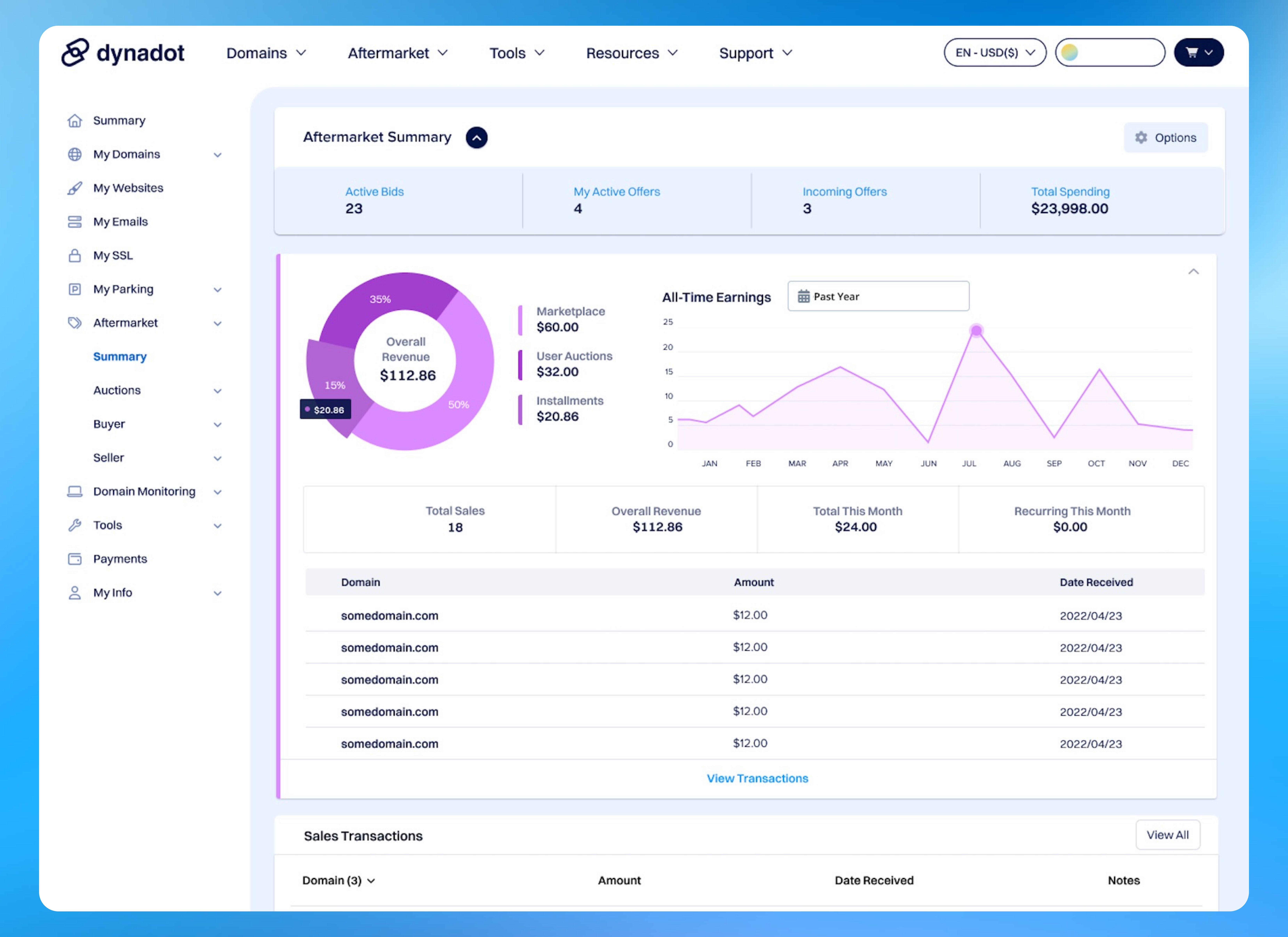 Summary page now works as a smart starting point. Each stat, from active bids to incoming offers to total spending, links directly to the page behind it.